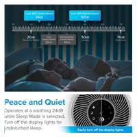 Levoit Core300-RAC čistička vzduchu