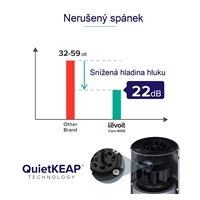 Levoit Core300S SMART - Inteligentní čistička vzduchu