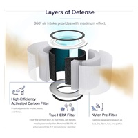 Levoit Core200S-RF - filtr pro Core200S
