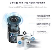 Levoit Core400S-RF - filtr pro Core400S