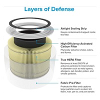 Levoit filtr Core300-RF-PA pro prostředí se zvířaty pro Core300S a Core300