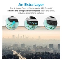 Levoit filtr anitalergenní pro Core300S a Core300