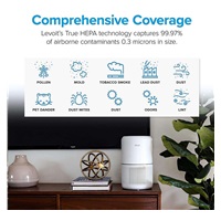 Levoit filtr anitalergenní pro Core300S a Core300