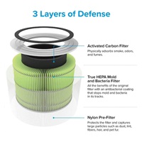 Levoit Core300-RF-MB - filtr bakterie a virusy pro Core300S a Core300