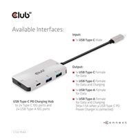 Club3D hub USB-C Gen2 PD na 2x USB-C 10G porty a 2x USB-A 10G porty