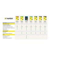 NORTON 360 FOR GAMERS 50GB CZ 1 uzivatel pro 3 zarizeni  na 1 rok BOX