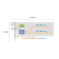QNAP QM2-2P10G1TB pro PC i NAS
