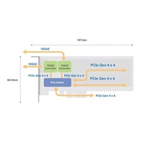 QNAP QM2-2P410G2T pro PC i NAS
