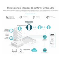 TP-Link EAP610-Outdoor