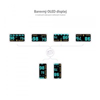 TrueLife Oximeter X5 BT