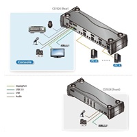 ATEN 2-port 4K DisplayPort KVMP USB3.0, audio
