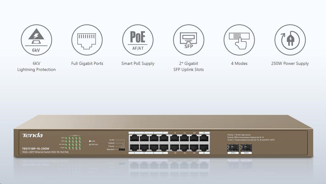 Obr. Switch Tenda TEG1118P-16-250W 1610331a