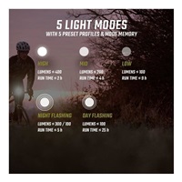 Sigma BUSTER 400 + BUSTER RL 80 - zadní světlo