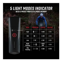 Sigma BUSTER 800 + BUSTER RL 80 - zadní světlo