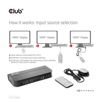 Club3D síťový přepínač - Switch, HDMI KVM Switch - Dual HDMI 4K 60Hz