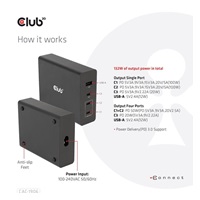 Club3D cestovní nabíječka 132W GAN technologie, 4xUSB-A a USB-C, PD 3.0 Support