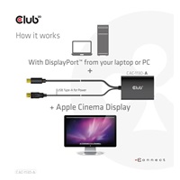 Club3D adaptér Mini DP na Dual Link DVI, HDCP OFF version for Apple Cinema Displays Active Adapter