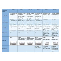 PremiumCord 4K kabel HDMI A - HDMI A M/M zlacené konektory 2m