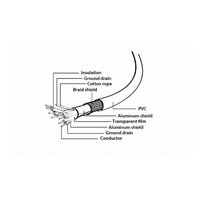 GEMBIRD Kabel USB 3.1 Type-C na Type-C kabel (CM/CM), 1m, datový, černá