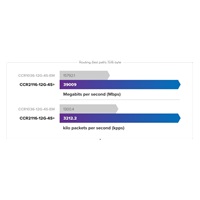 MikroTik Cloud Core Router, CCR2116-12G-4S+