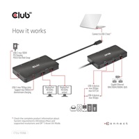 Club3D Dokovací stanice USB-C 7v1, 2xDP, 2xUSB-C, 2xUSB, 1xRJ45, černá