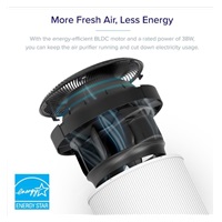 BAZAR - Levoit Core400S SMART - Inteligentní čistička vzduchu - Poškozený obal (Komplet)