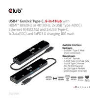 Club3D hub USB-C Gen3x2 (USB4), 6-in-1 Hub s HDMI 8K60Hz/4K120Hz, 2xUSB-A, RJ45 a 2xUSB-C, 1xData, 1xPD - nabíjení 100W