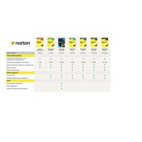 NORTON 360 DELUXE 50GB +VPN 1 uživatel pro 5 zařízení na 2 roky - ESD