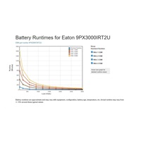 Eaton 9PX UPS 1/1 fáze 3kVA, 9PX 3000i RT2U Li-Ion
