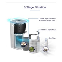 BAZAR - Levoit Core 600S čistička vzduchu - Poškozený obal (Komplet)