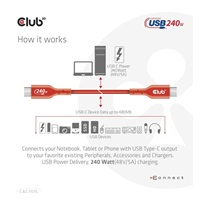 Club3D kabel USB-C, Oboustranný USB-IF Certifikovaný data kabel, PD 240W(48V/5A) EPR M/M 4m