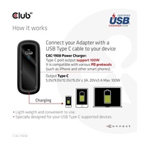 Club3D cestovní nabíječka 100W GAN technologie, USB-IF TID certified, USB Type-C, Power Delivery(PD) 3.0 Support