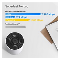 TP-Link Deco PX50(3-pack)