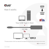 Club3D Adaptér USB-C na HDMI 8K60Hz/4K120Hz, Active Adapter M/F, PD 3.0, HDR10+ a DSC 1.2