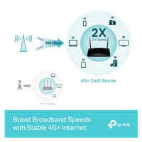 TP-Link Archer MR500