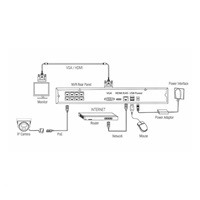 EVOLVEO kamerový systém Detective POE8 SMART, 4 kamery