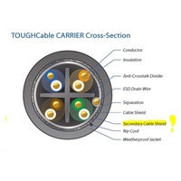 UBNT TOUGHCable Carrier [Level 2, SFTP kabel, drát, outdoor, CAT5e, 24AWG, 305m] - poškozené boční úchyty