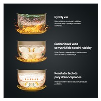 Lauben Low Sugar Rice Cooker 3000WT - rýžovar