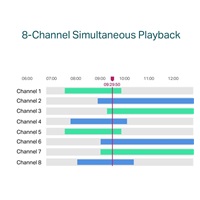 TP-Link VIGI NVR1008H-8MP