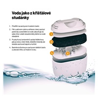 Lauben Glass Water Filter Jug 32GW - filtrační konvice