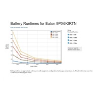 Eaton 9PX 6000i RT3U Netpack, UPS 6000VA, LCD, Li-Ion
