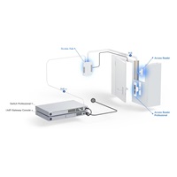 UBNT UA-G2-Pro - UniFi Access Reader G2 Professional