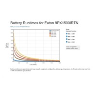 Eaton 9PX 1500i RT2U Li-Ion, Netpack, UPS 1500VA / 1500W, LCD, rack/tower, se síťovou kartou