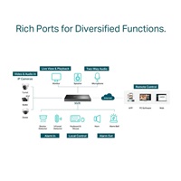 TP-Link VIGI NVR4032H