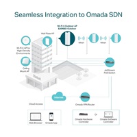 TP-Link EAP650-Outdoor