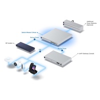 UBNT Ubiquiti USW-Mission-Critical, Switch Mission Critical