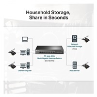 TP-Link TX201 PCIe adapter 2,5GbE