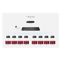 PREMIUMCORD HDMI 1-8 splitter+extender po CAT6/6a/7, UHD 4K@30Hz až na 70m