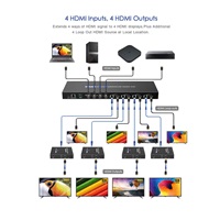 PREMIUMCORD HDMI2.0 Matrix Extender Switch 4:4 , rozlišení 4K@60Hz, HDR YUV4:4:4