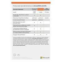 Microsoft 365 Personal SK (1rok)
